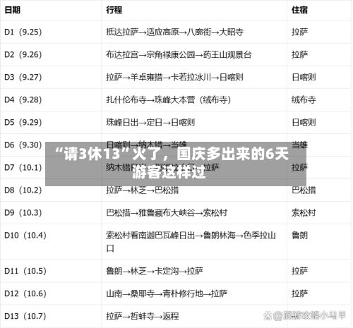 “请3休13”火了，国庆多出来的6天游客这样过-第2张图片