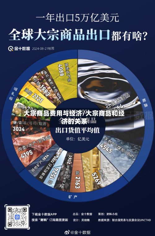 大宗商品费用与经济/大宗商品和经济的关系