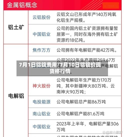 7月1日铝锭费用/7月10日铝锭价现货格行情