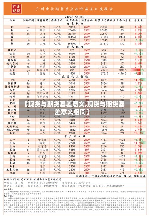 【现货与期货基差意义,现货与期货基差意义相同】