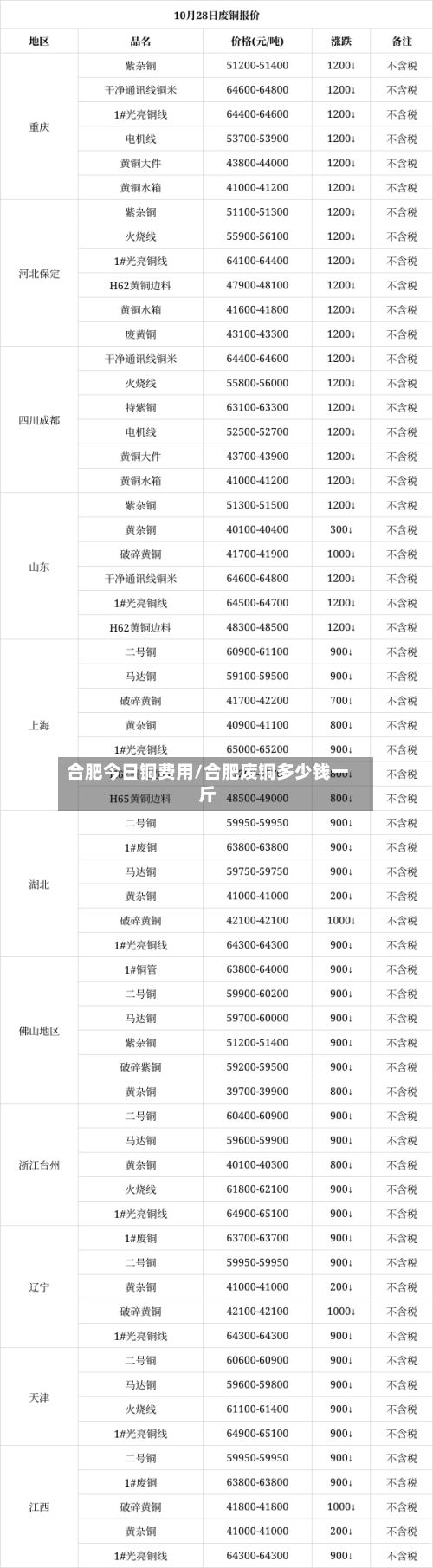 合肥今日铜费用/合肥废铜多少钱一斤