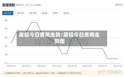 废铝今日费用走势/废铝今日费用走势图