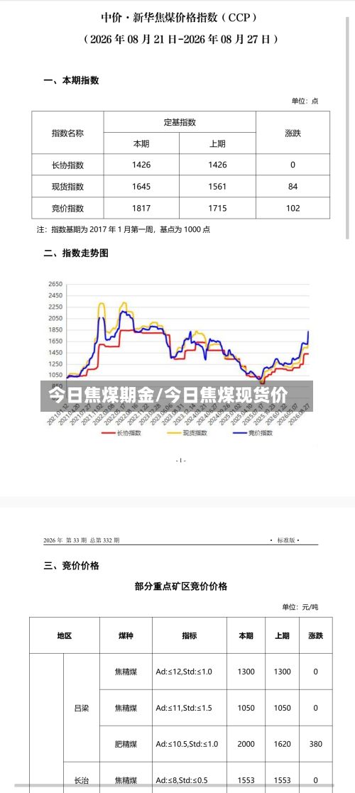 今日焦煤期金/今日焦煤现货价