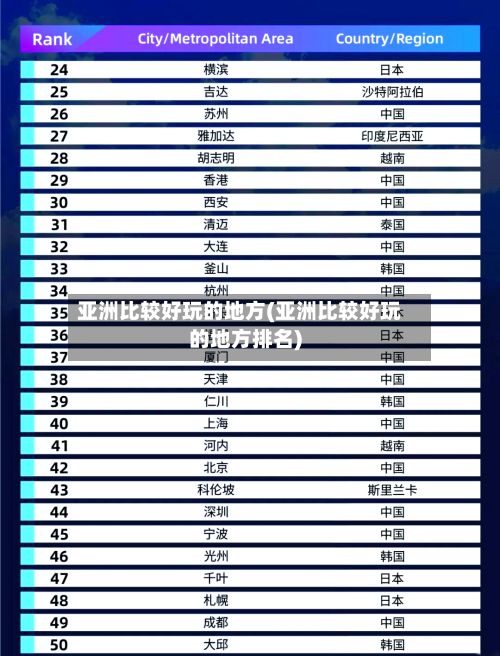 亚洲比较好玩的地方(亚洲比较好玩的地方排名)-第2张图片