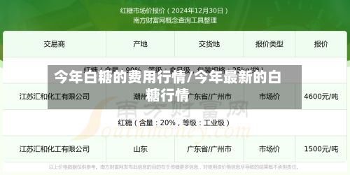 今年白糖的费用行情/今年最新的白糖行情-第2张图片