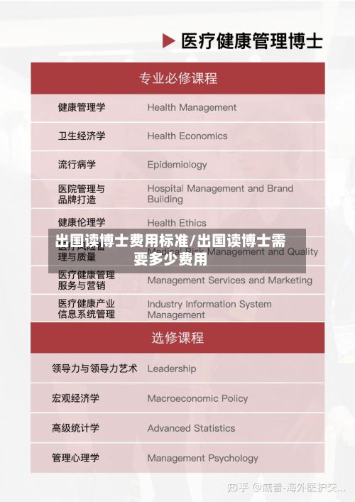 出国读博士费用标准/出国读博士需要多少费用