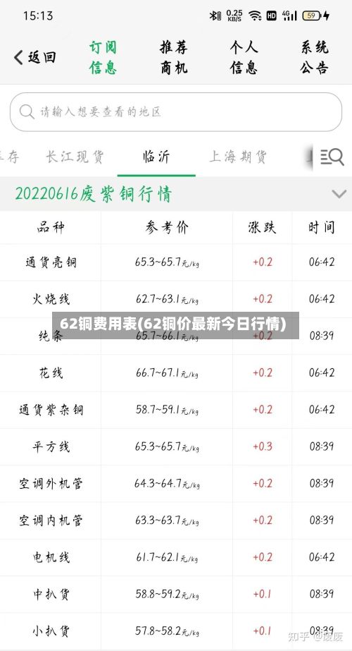 62铜费用表(62铜价最新今日行情)