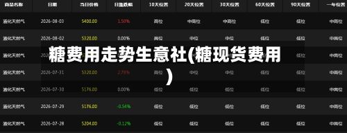 糖费用走势生意社(糖现货费用)-第2张图片