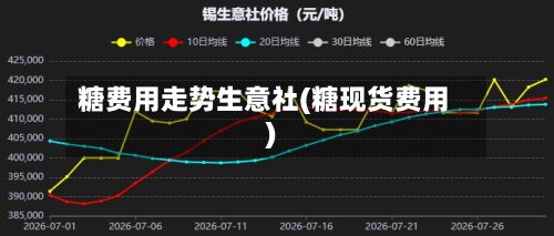 糖费用走势生意社(糖现货费用)-第3张图片