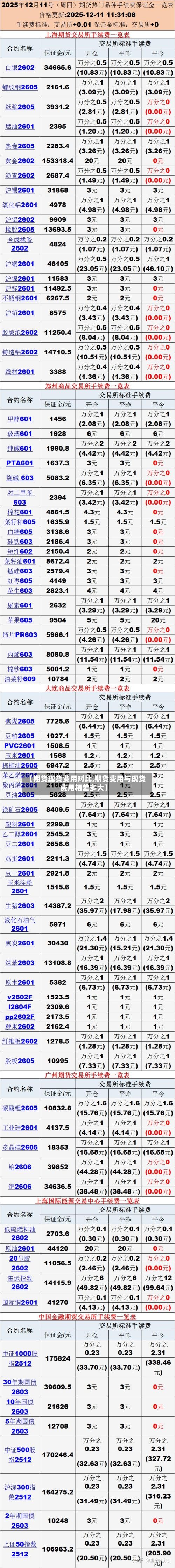 【期货现货费用对比,期货费用与现货费用相差多大】