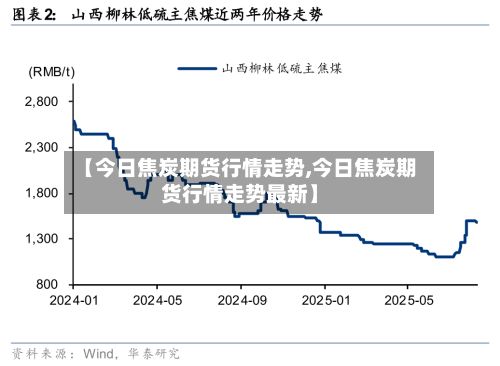 【今日焦炭期货行情走势,今日焦炭期货行情走势最新】