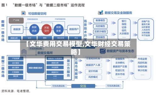 【文华费用交易模型,文华财经交易策略】