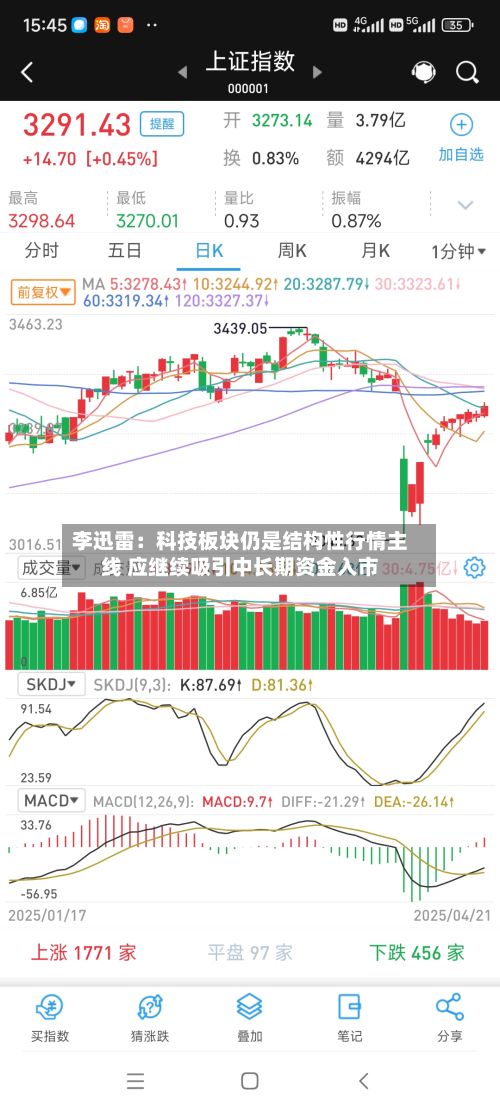 李迅雷:科技板块仍是结构性行情主线 应继续吸引中长期资金入市-第3张图片