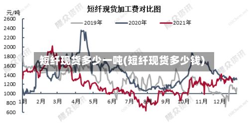 短纤现货多少一吨(短纤现货多少钱)-第3张图片