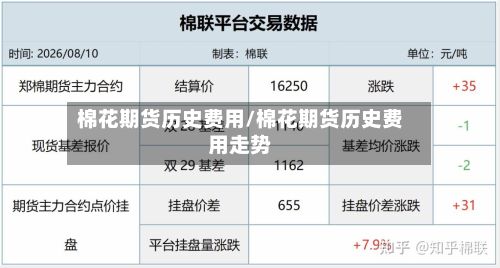 棉花期货历史费用/棉花期货历史费用走势
