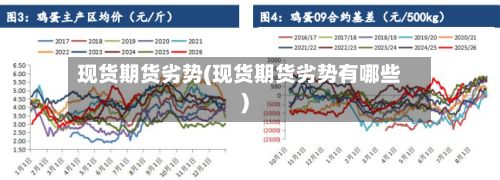 现货期货劣势(现货期货劣势有哪些)-第2张图片