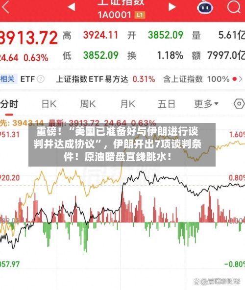 重磅！“美国已准备好与伊朗进行谈判并达成协议”，伊朗开出7项谈判条件！原油暗盘直线跳水！-第1张图片