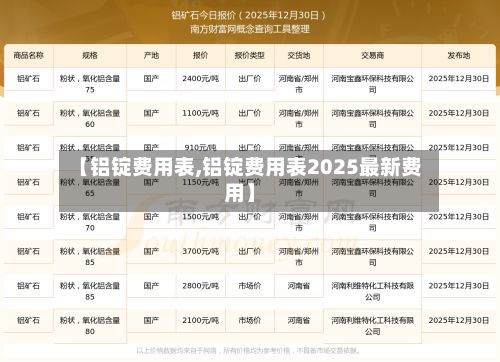 【铝锭费用表,铝锭费用表2025最新费用】-第2张图片