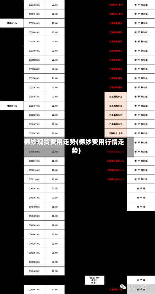 棉纱现货费用走势(棉纱费用行情走势)-第2张图片