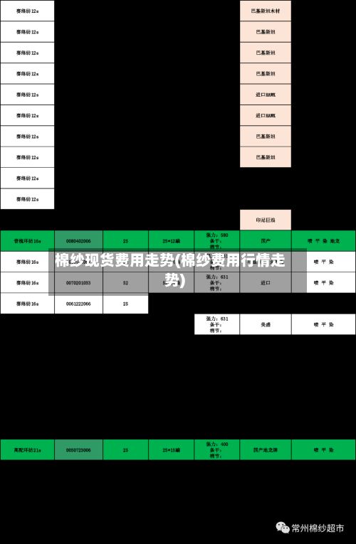 棉纱现货费用走势(棉纱费用行情走势)