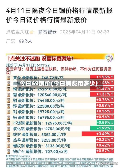 今日69铜价(今日铜费用多少)-第2张图片