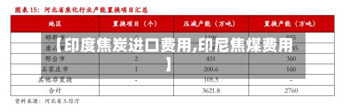 【印度焦炭进口费用,印尼焦煤费用】