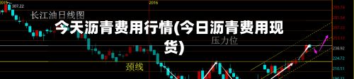 今天沥青费用行情(今日沥青费用现货)