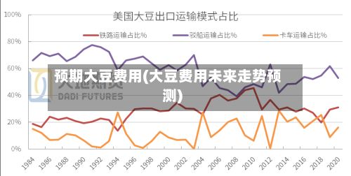 预期大豆费用(大豆费用未来走势预测)-第2张图片
