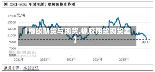【橡胶期货与现货,橡胶期货现货差】