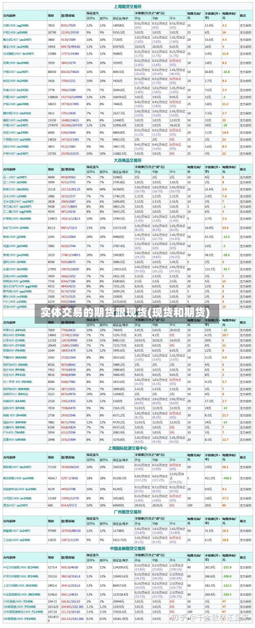 实体交易的期货跟现货(现货和期货)-第2张图片