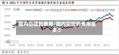 国内铝锭的费用/国内铝锭的费用是多少-第2张图片