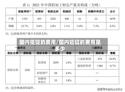 国内铝锭的费用/国内铝锭的费用是多少