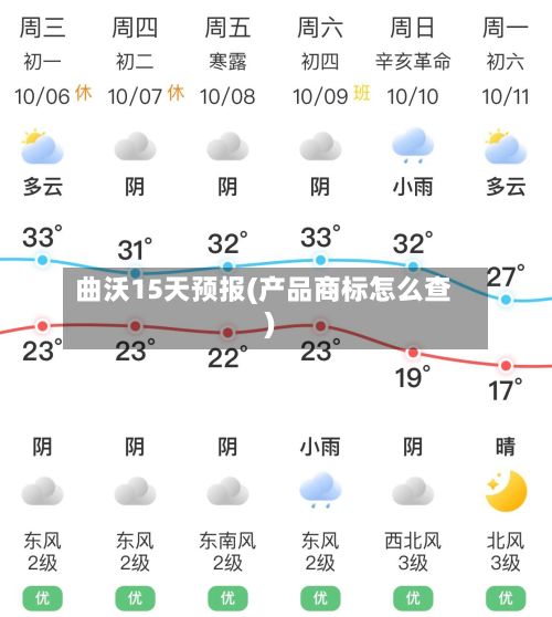 曲沃15天预报(产品商标怎么查)-第2张图片