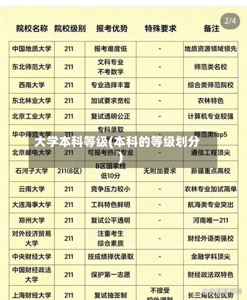 大学本科等级(本科的等级划分)
