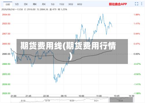 期货费用线(期货费用行情)