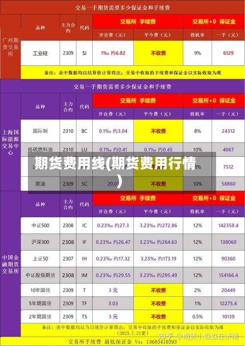 期货费用线(期货费用行情)-第2张图片