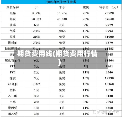 期货费用线(期货费用行情)-第3张图片