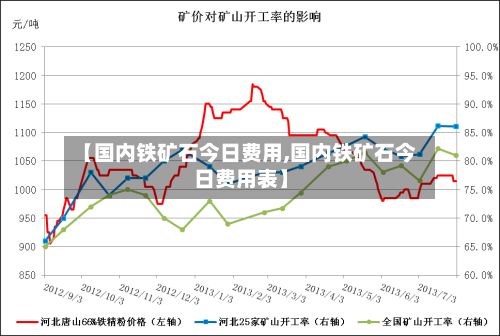 【国内铁矿石今日费用,国内铁矿石今日费用表】