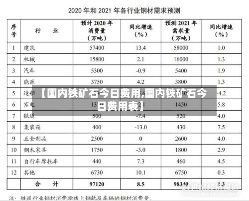 【国内铁矿石今日费用,国内铁矿石今日费用表】-第2张图片