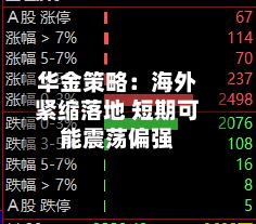 华金策略:海外紧缩落地 短期可能震荡偏强-第3张图片