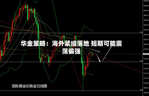 华金策略:海外紧缩落地 短期可能震荡偏强-第2张图片