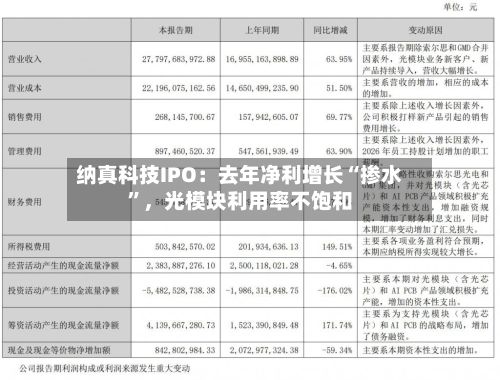 纳真科技IPO：去年净利增长“掺水”，光模块利用率不饱和