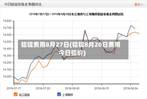 铝锭费用8月27日(铝锭8月20日费用今日铝价)