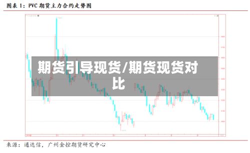 期货引导现货/期货现货对比-第2张图片