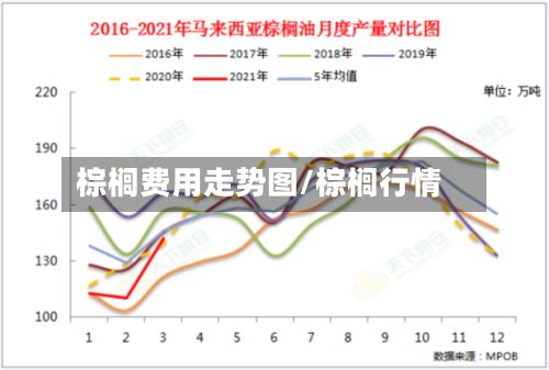 棕榈费用走势图/棕榈行情-第3张图片