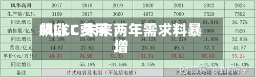 MLCC费用
飙涨!未来两年需求料暴增-第3张图片