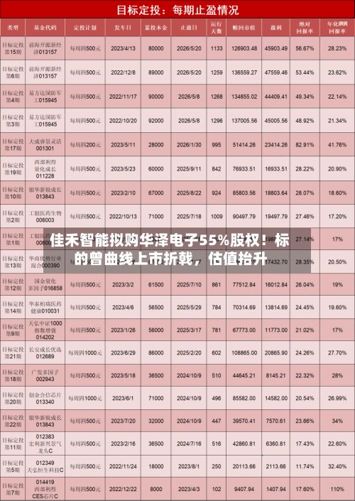 佳禾智能拟购华泽电子55%股权！标的曾曲线上市折戟，估值抬升-第2张图片
