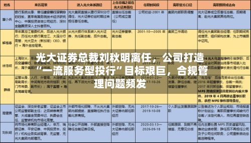 光大证券总裁刘秋明离任，公司打造“一流服务型投行”目标艰巨，合规管理问题频发