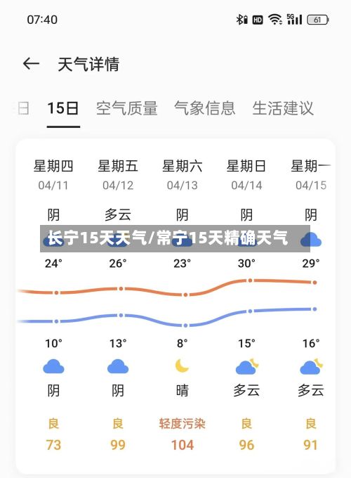长宁15天天气/常宁15天精确天气