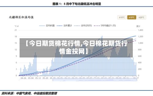 【今日期货棉花行情,今日棉花期货行情金投网】-第3张图片